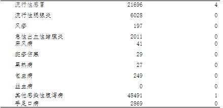 揭秘2024年最新法定传染病种类及其特点