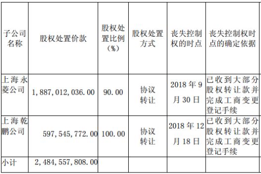 上海达丰最新实际工资概况