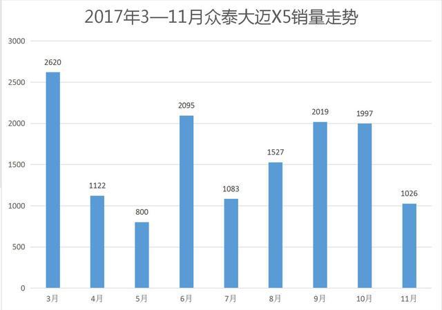 众泰SR9最新订单数据，市场趋势与前景展望