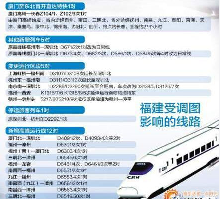 厦门动车最新招聘信息概览
