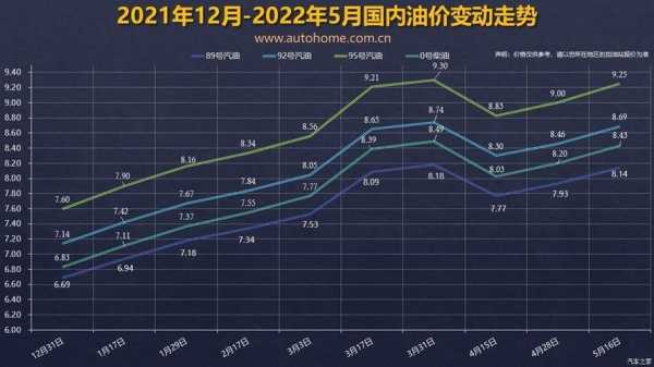 5月16日油价调整最新消息，市场走势分析与预测
